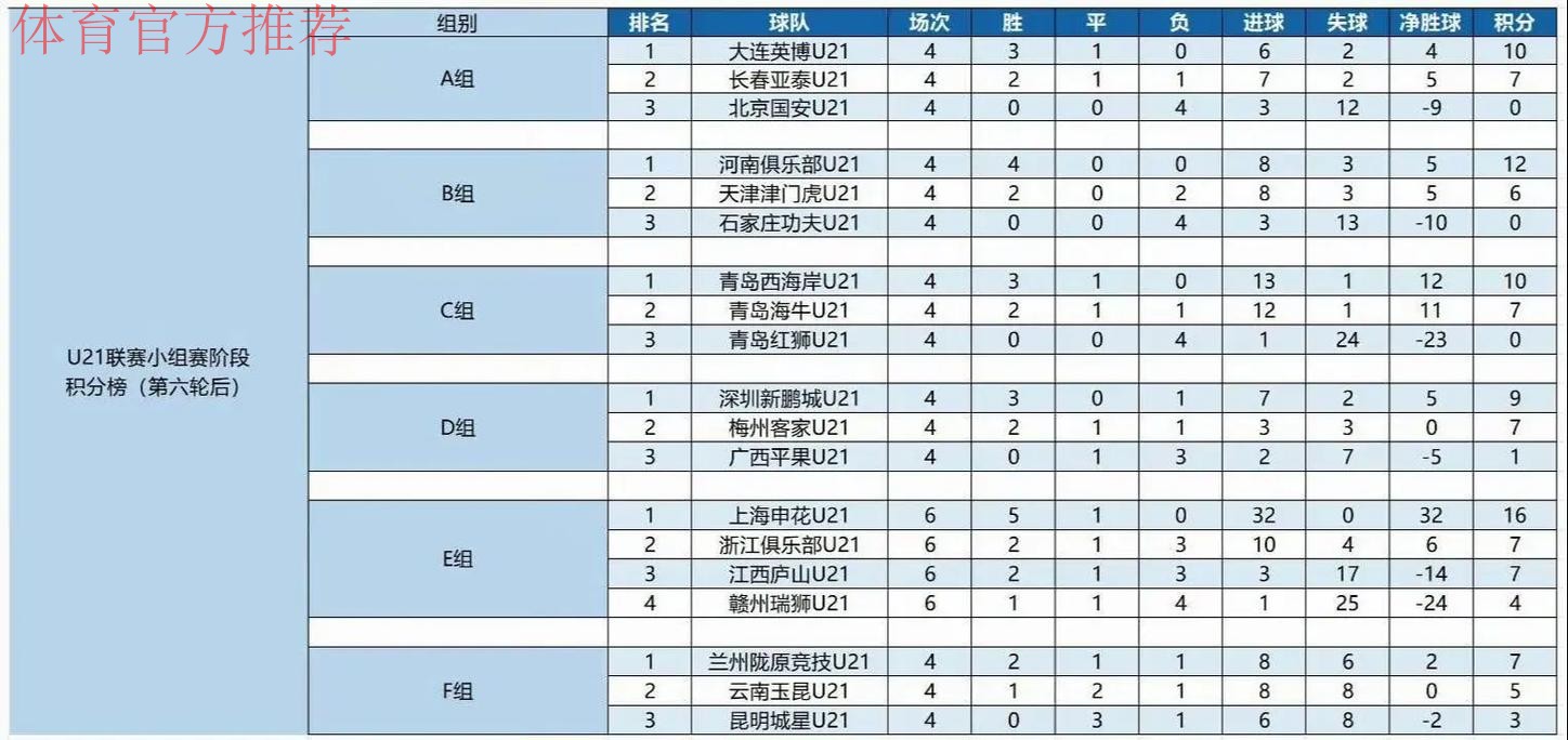 青超联赛第一轮赛程
